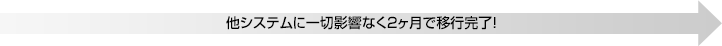 図: クMicrosoft Active Directory Server構築フロー